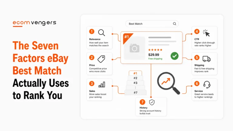 Diagram of an eBay Best Match search result surrounded by the seven named ranking factors: relevance, price, sales, click through rate, shipping, service and account history.