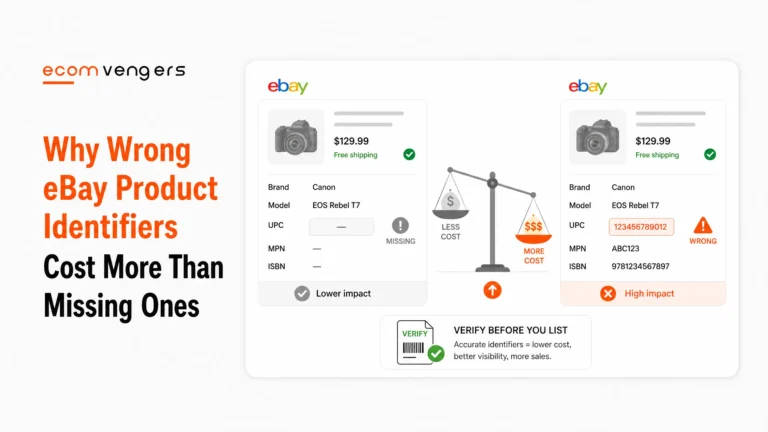 eBay product identifiers compared, a listing with missing identifiers against one with a wrong UPC and MPN, weighed on a scale showing the wrong identifiers cost more