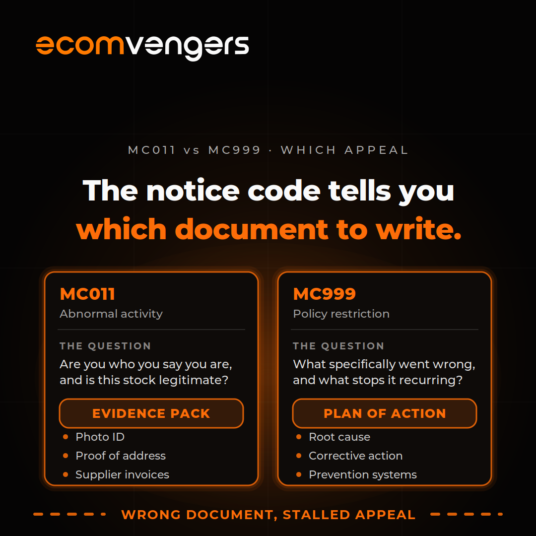 EcomVengers graphic showing that MC011 needs an evidence pack while MC999 needs a plan of action