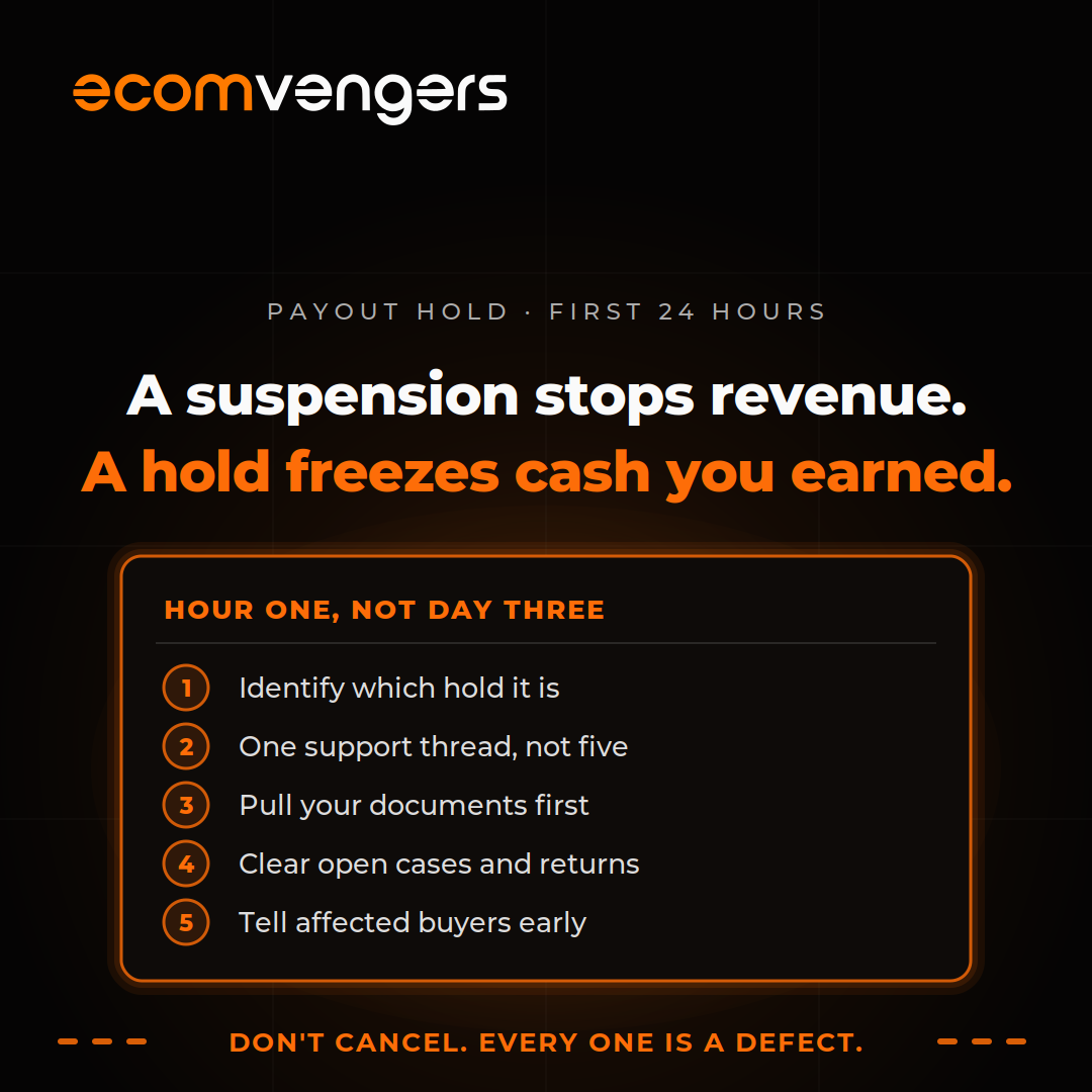 EcomVengers graphic listing five actions to take in the first 24 hours of an eBay payout hold